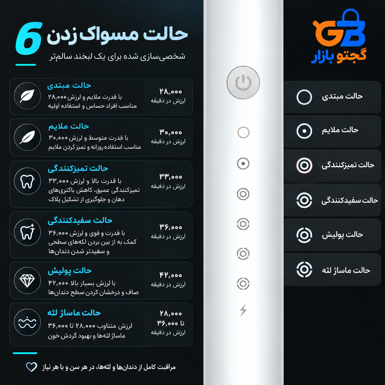 مسواک برقی سونیک مدل X-3 با 3 سری یدک | 6 حالت شستشو، شارژی و ضد آب IPX7